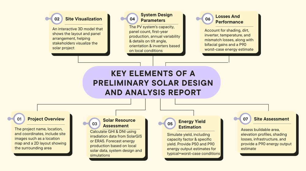 Key elements of Preliminary solar design