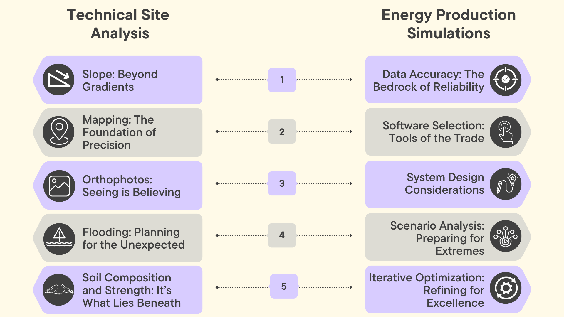 Mastering Solar Project Analysis Best Practices for Developers (2) (1)